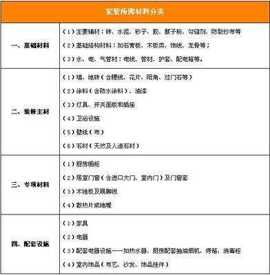 房子裝修需要哪些材料？最全裝修清單讓您不慌亂！